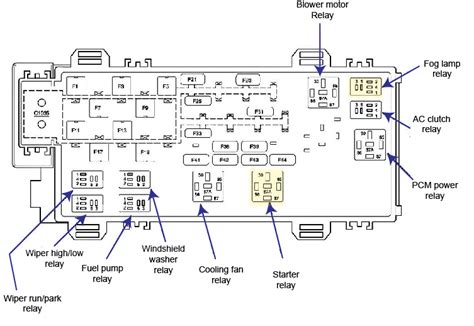 2007 ford ranger fuse box junction|Ford Ranger starter fuse location.